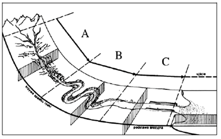 Ilustracja do pytania 19