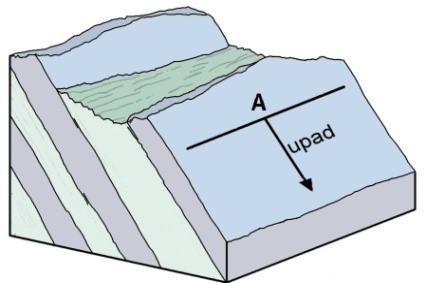 Ilustracja do pytania 6