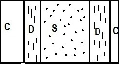 Ilustracja do pytania 36