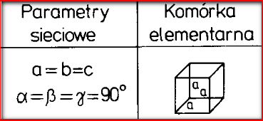Ilustracja do pytania 3