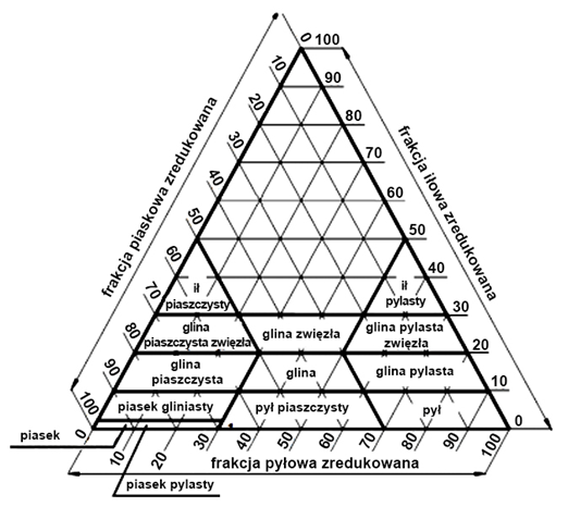 Ilustracja do pytania 21