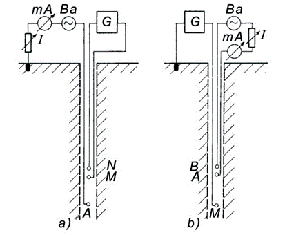 Ilustracja do pytania 13