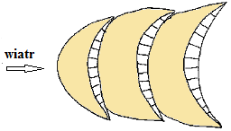 Ilustracja do odpowiedzi A