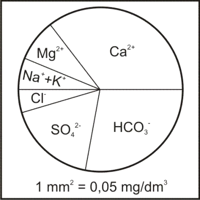 Ilustracja do pytania 7