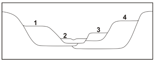 Ilustracja do pytania 30