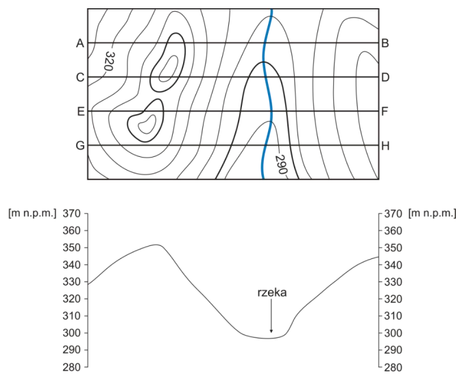 Ilustracja do pytania 36