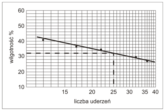 Ilustracja do pytania 15