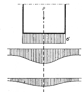 Ilustracja do pytania 34
