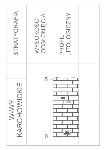 Ilustracja do pytania 7