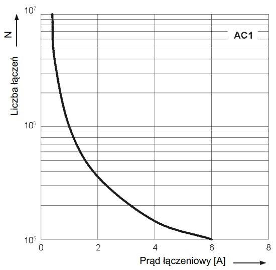 Ilustracja do pytania 28