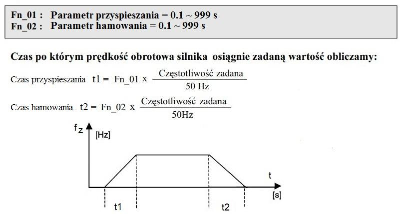 Ilustracja do pytania 35