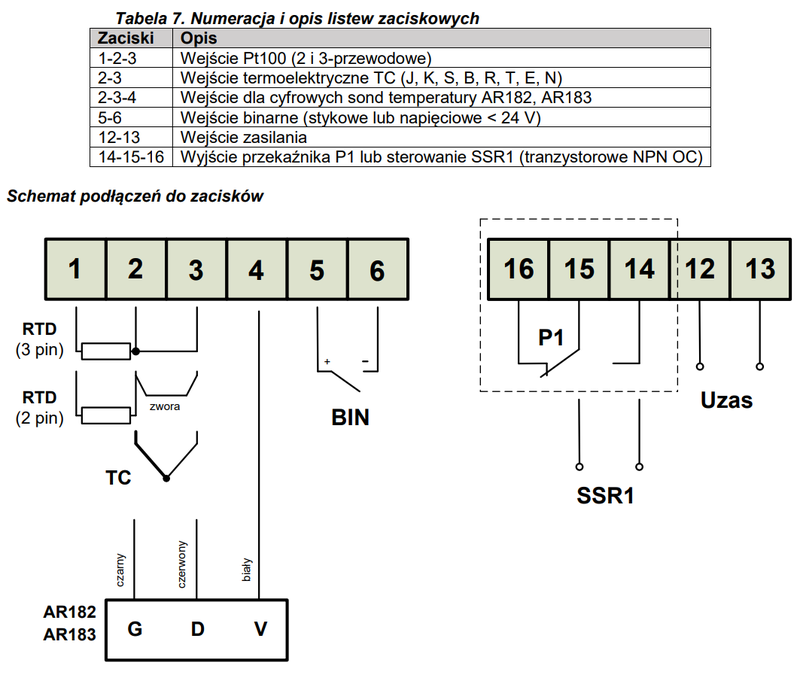 Ilustracja do pytania 31