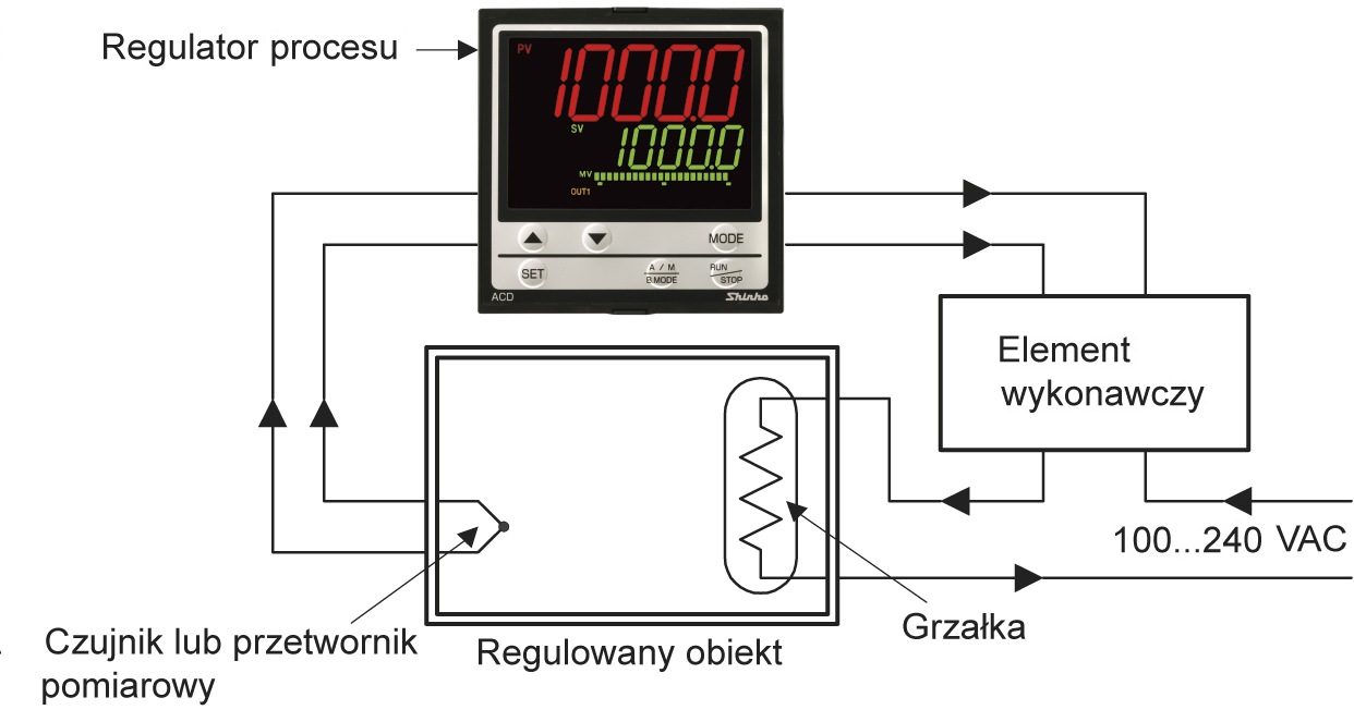 Ilustracja do pytania 40