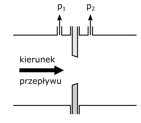 Ilustracja do odpowiedzi C