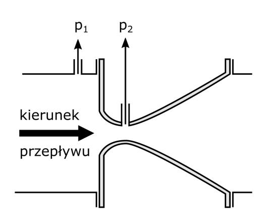 Ilustracja do odpowiedzi A