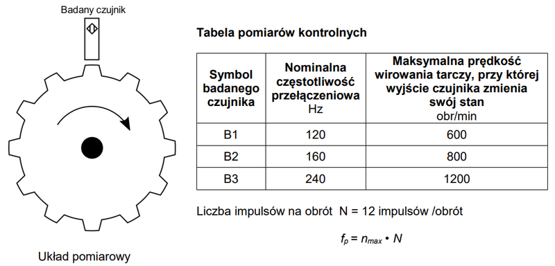 Ilustracja do pytania 15