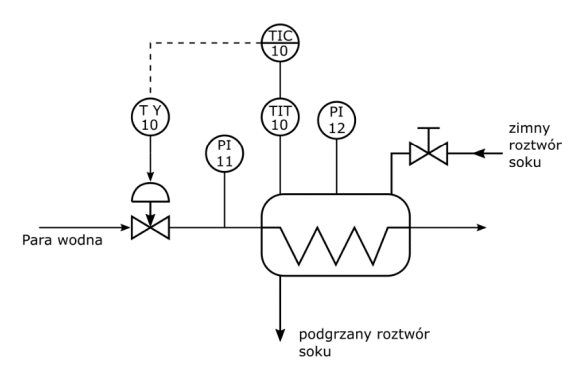 Ilustracja do pytania 10