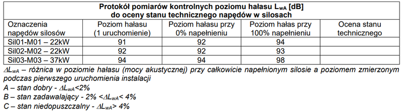 Ilustracja do pytania 30