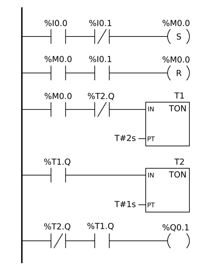Ilustracja do pytania 12