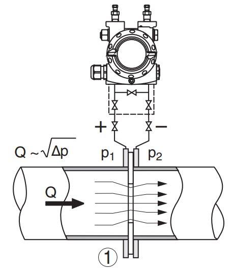 Ilustracja do pytania 8