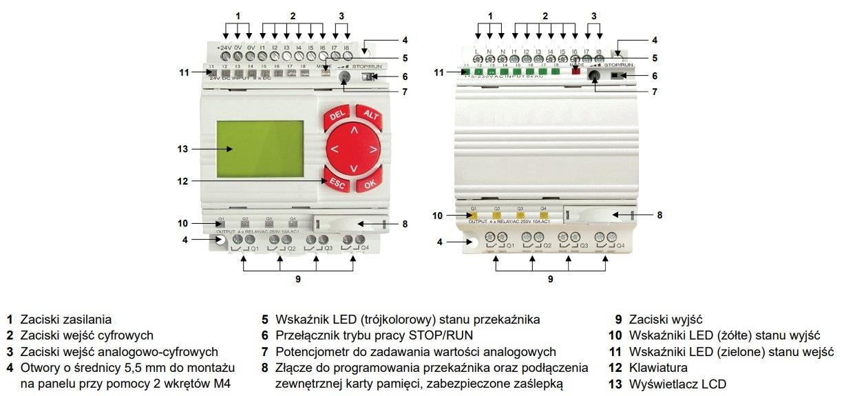 Ilustracja do pytania 27
