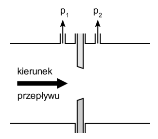 Ilustracja do odpowiedzi D