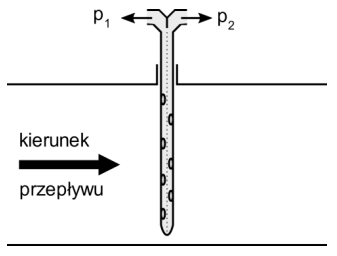 Ilustracja do odpowiedzi C