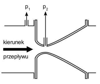 Ilustracja do odpowiedzi B