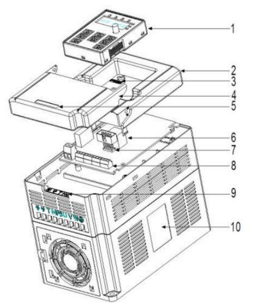 Ilustracja do pytania 7