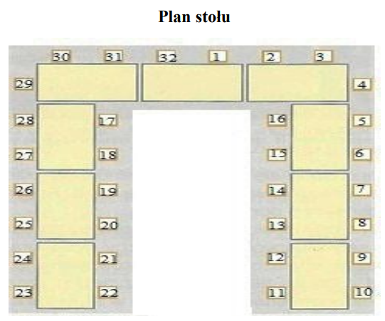 Ilustracja do pytania