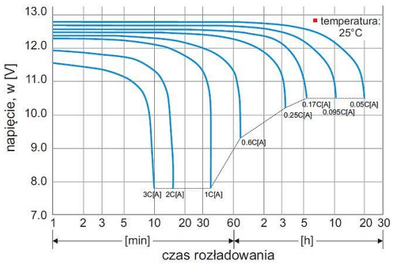 Ilustracja do pytania