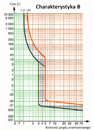 Ilustracja do pytania