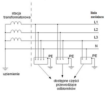 Ilustracja do pytania