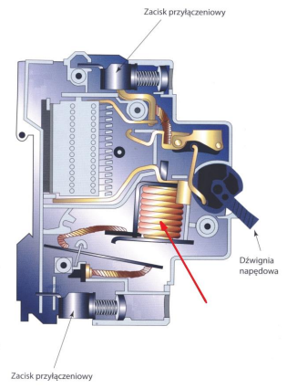 Ilustracja do pytania