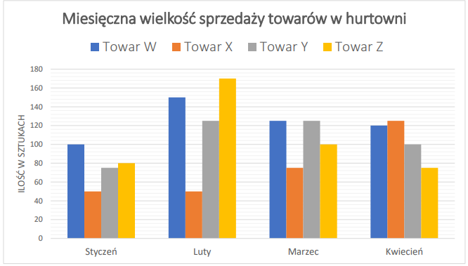 Ilustracja do pytania