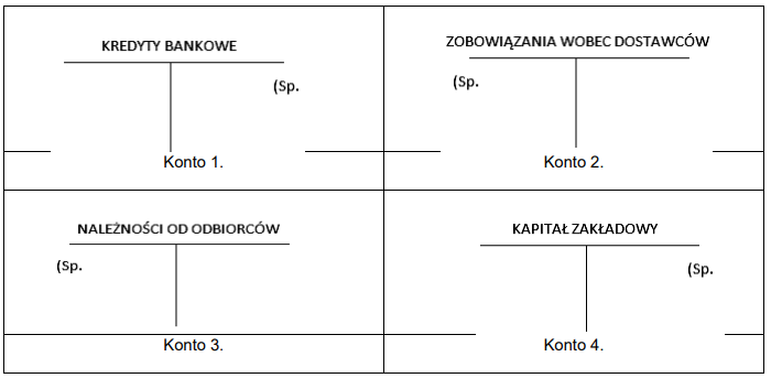 Ilustracja do pytania