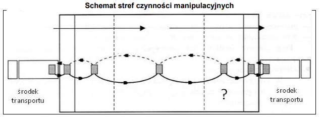 Ilustracja do pytania