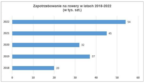 Ilustracja do pytania