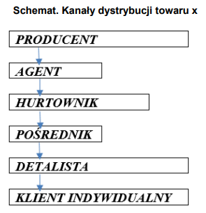 Ilustracja do pytania