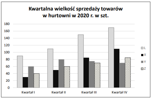 Ilustracja do pytania