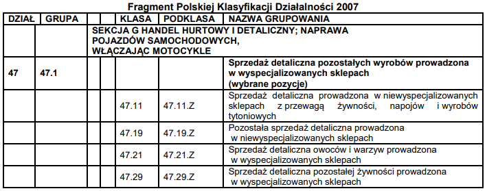 Ilustracja do pytania