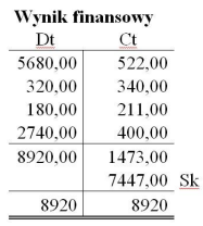 Ilustracja do pytania