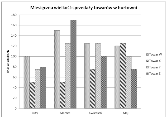 Ilustracja do pytania
