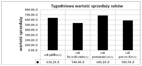 Ilustracja do pytania