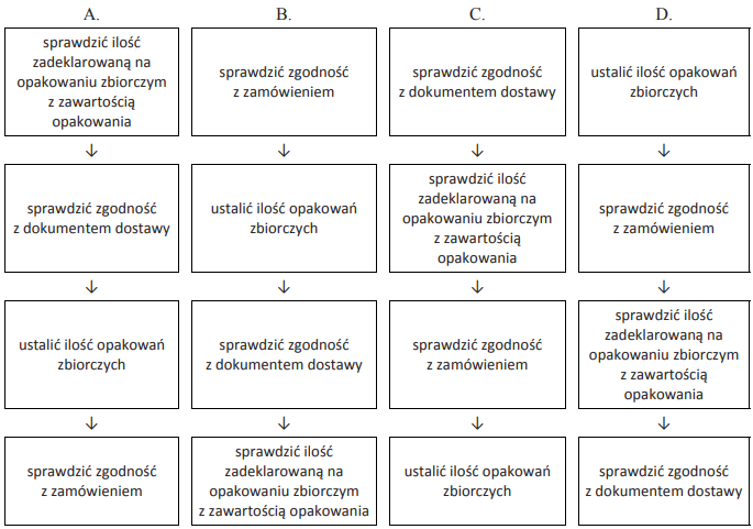 Ilustracja do pytania
