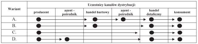 Ilustracja do pytania