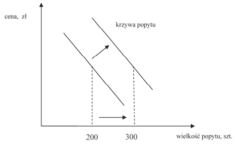 Ilustracja do pytania