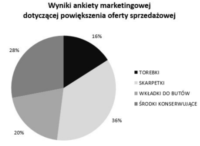 Ilustracja do pytania