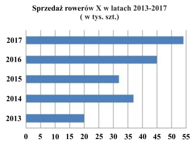 Ilustracja do pytania