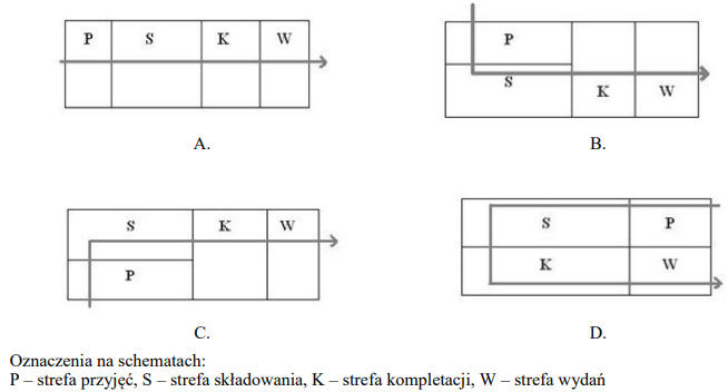 Ilustracja do pytania